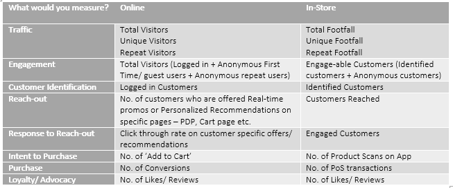 In-Store Analytics solution