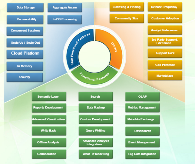 financial future concepts