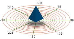 Image 360° Degree View: Add a New Angle to Your Products