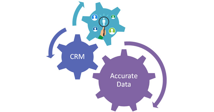 CRM Data Maintenance