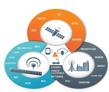 iot-portocal