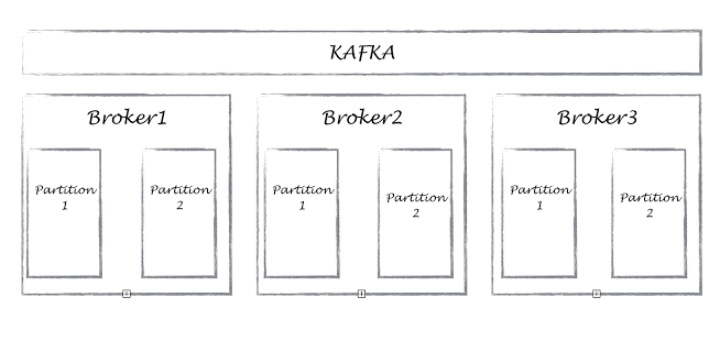 apache-kafka