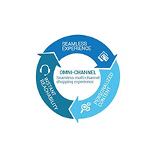 How PIM Could Be Key for Great Omnichannel Experience