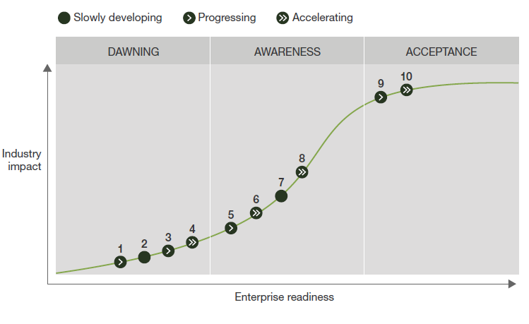 Enterprise Readiness