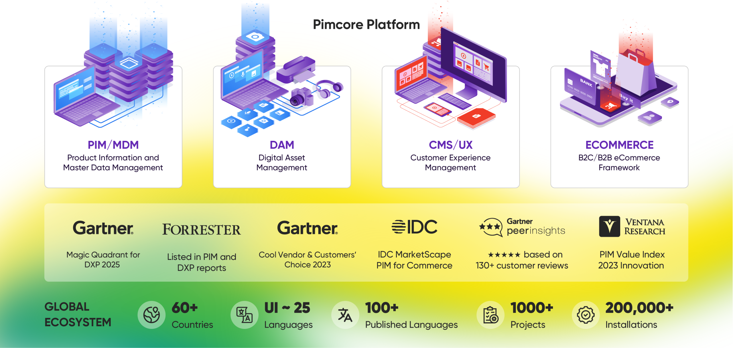 How a PIM Platform Can Help