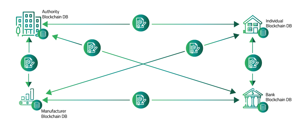 All participants having the same data