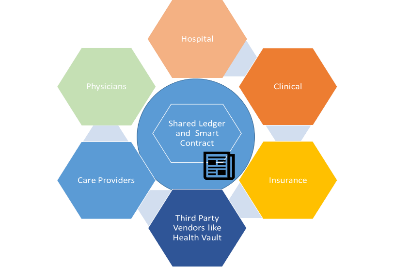 Healthcare Gov Phone Number: Data Privacy Blockchain - For Upon