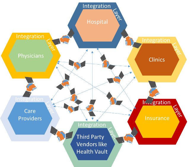 Healthcare Gov Phone Number: Data Privacy Blockchain - For Upon