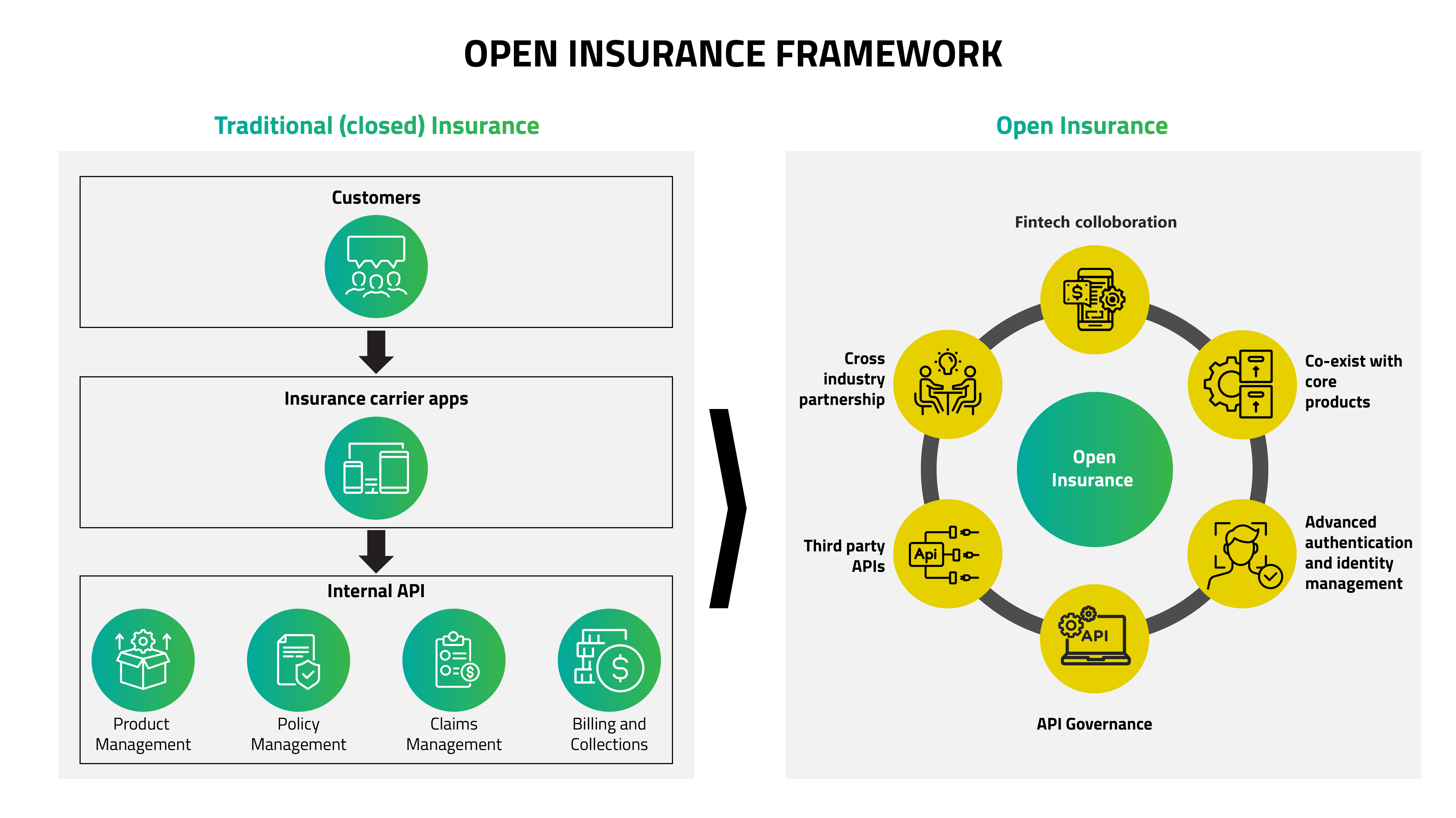open-insurance-framework