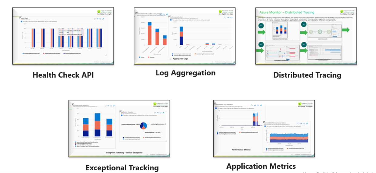 Implementing-Design-Patterns-for-Observability