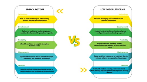 legacy-system-vs-low-code-platform