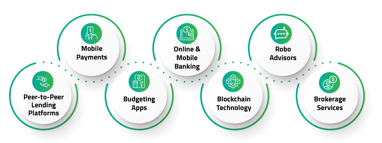 Should Compete or Collaborate in the Lending Space Fintech