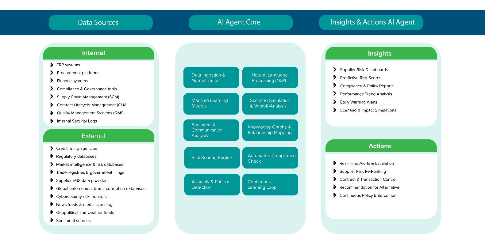Architecture-of-how-Agentic-AI-works
