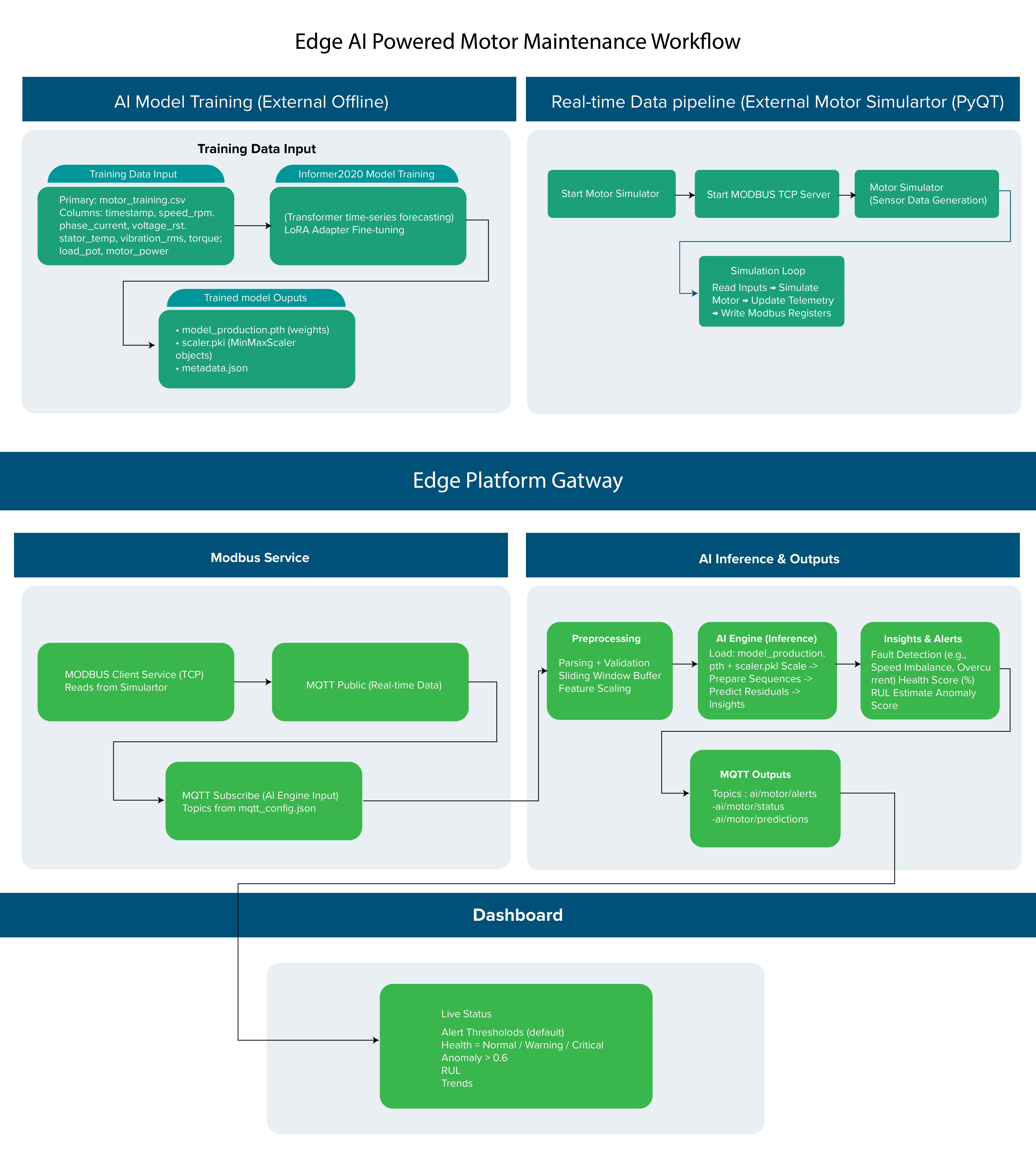 HM_Insight_Image_MDM_Implementation_Style_3