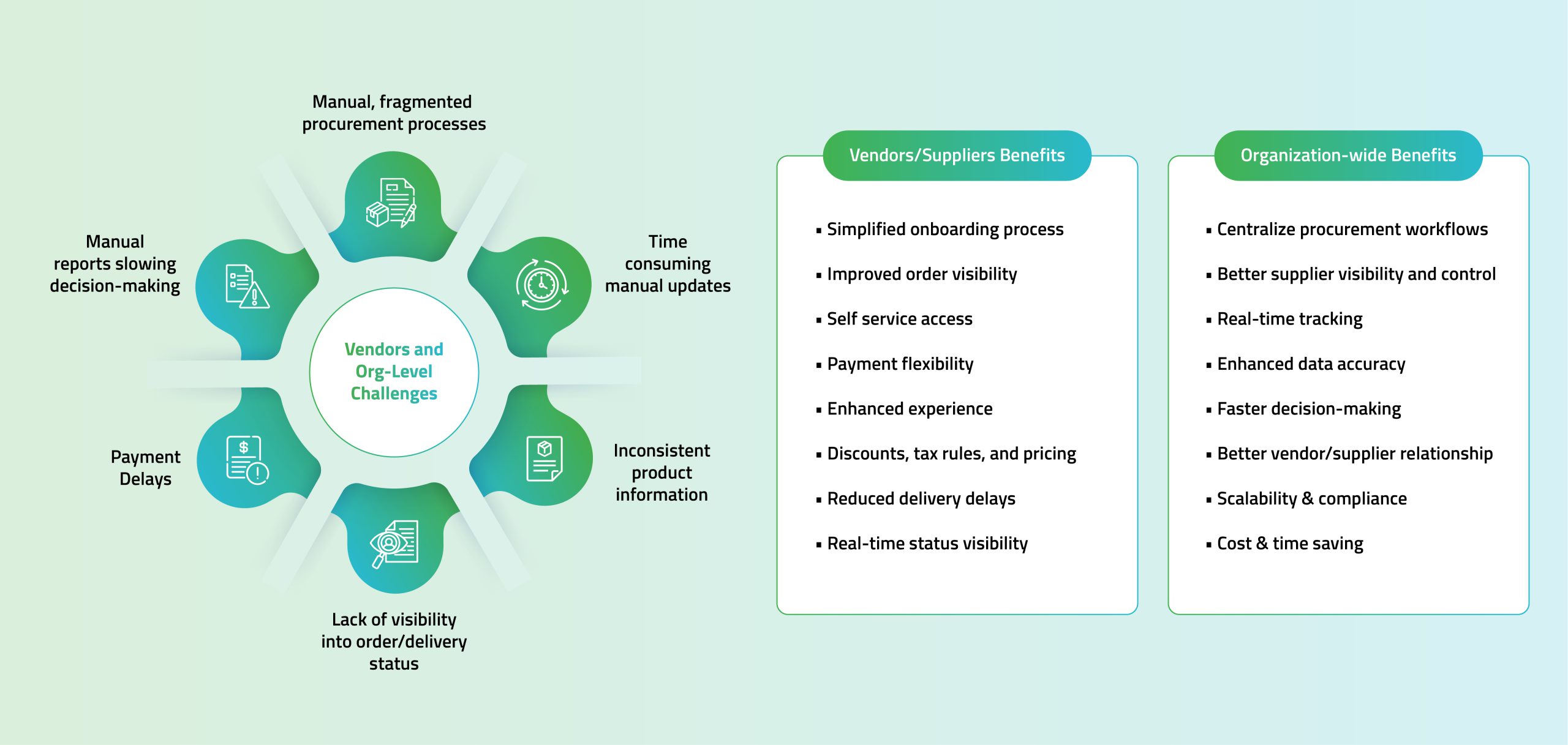 vendor portal development and solution