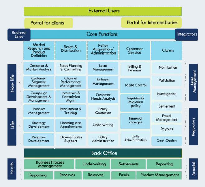 Insurance Platform Life Insurance Software Solutions