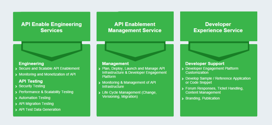 API Engeeninring services