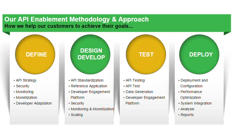 API strategy