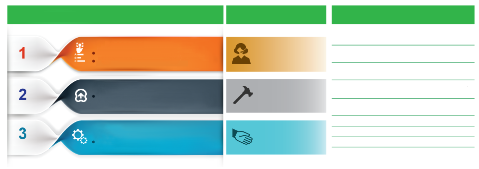 Data protection approach