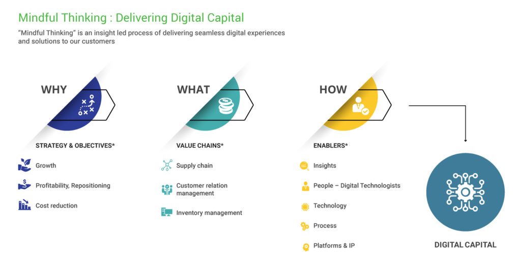 Digital Business Services