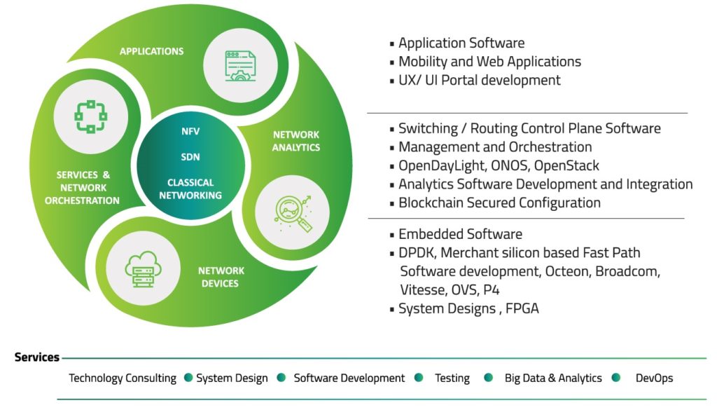 Expertise Stack