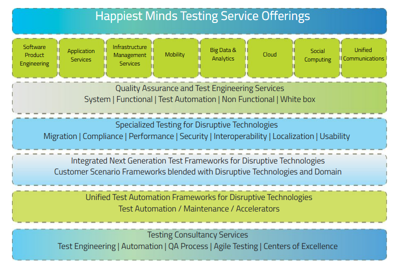 Testing Services | Independent Software Testing Services
