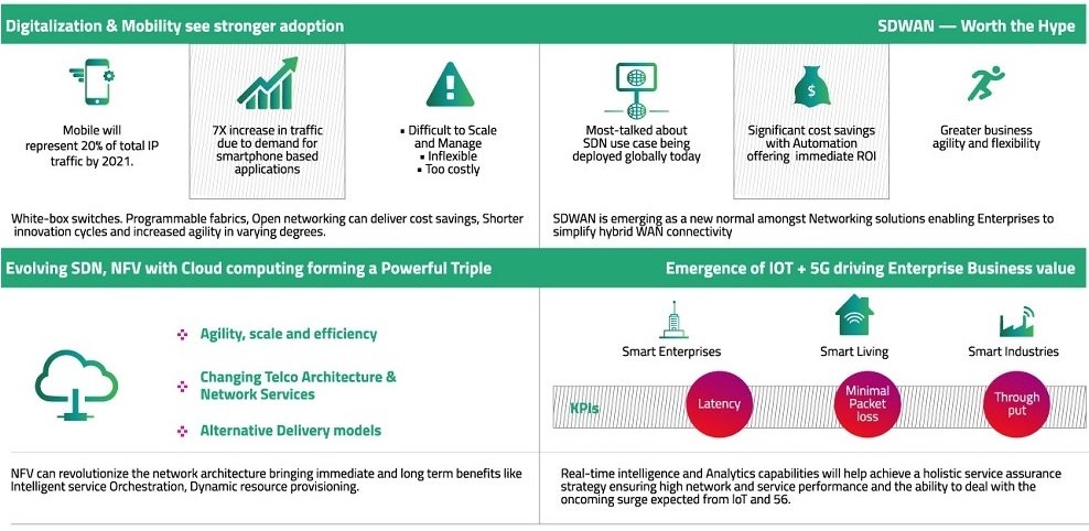 Network Evolution- Challenges and Trends