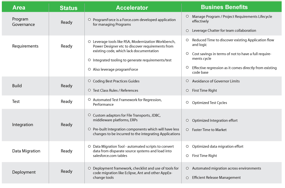 crm-accelerators