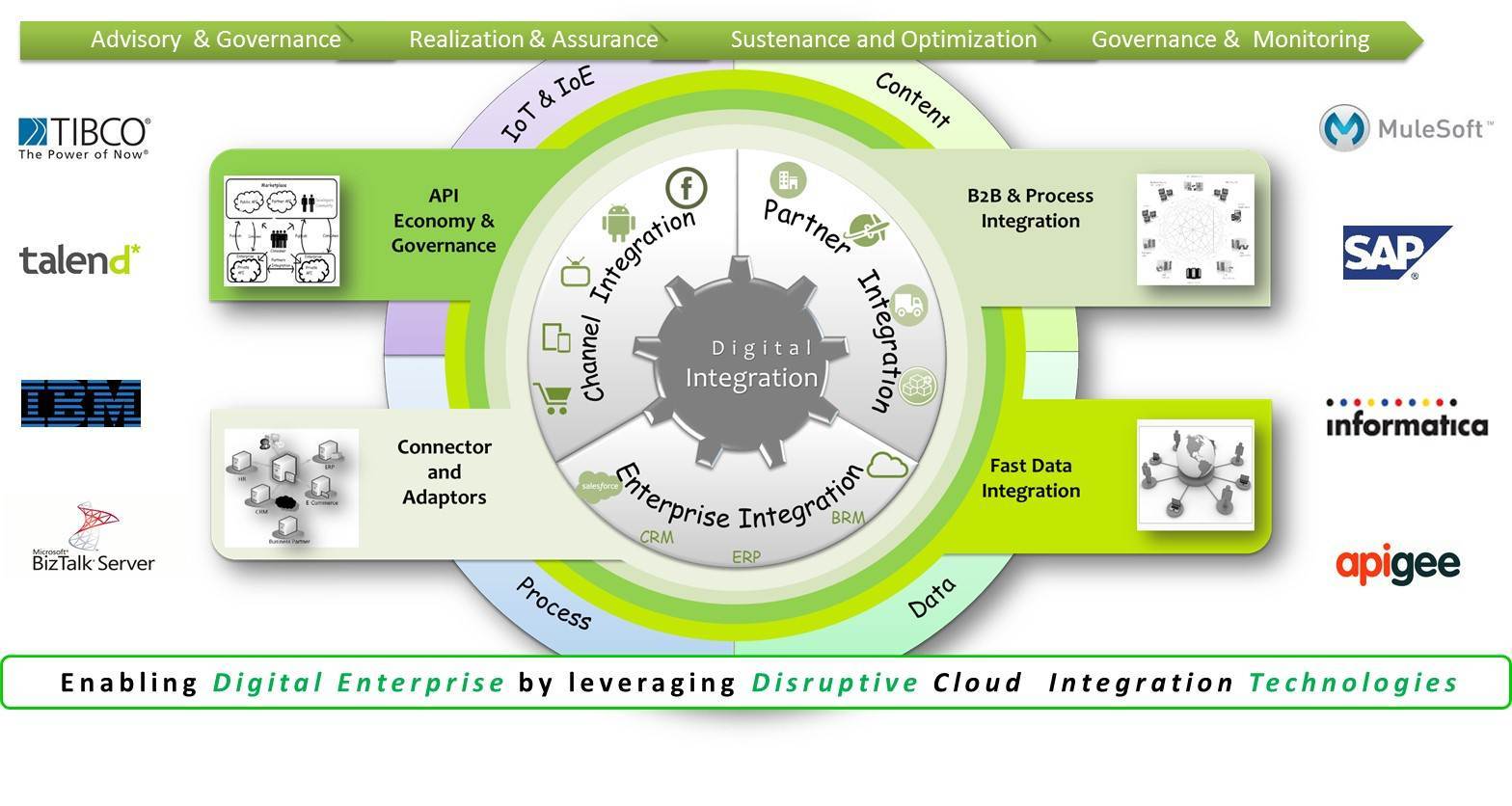 Топ интегратор. Составляющие пакета Digital Enterprise. Enterprise application integration. Импортозамещение систем и интеграция ERP подложка. Fast ERP.