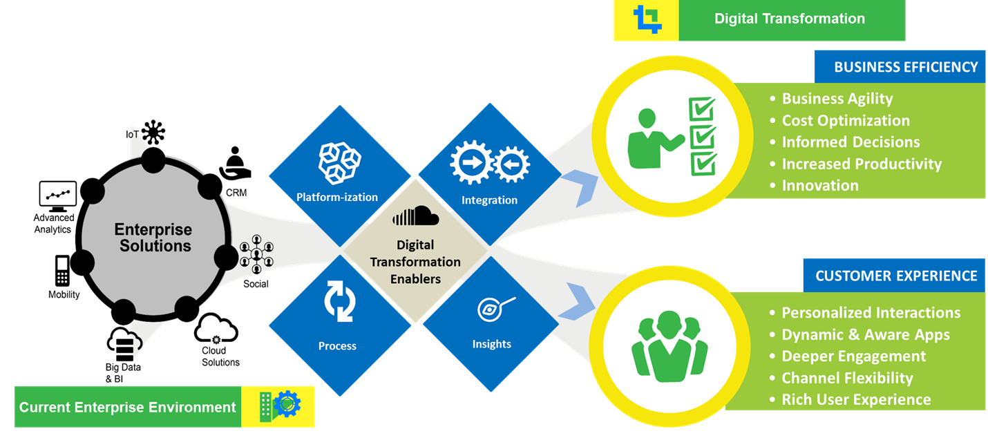 Digital Strategy Consulting: What To Expect in the Next Few Years -  Technology - Webflow Ecommerce Website Template