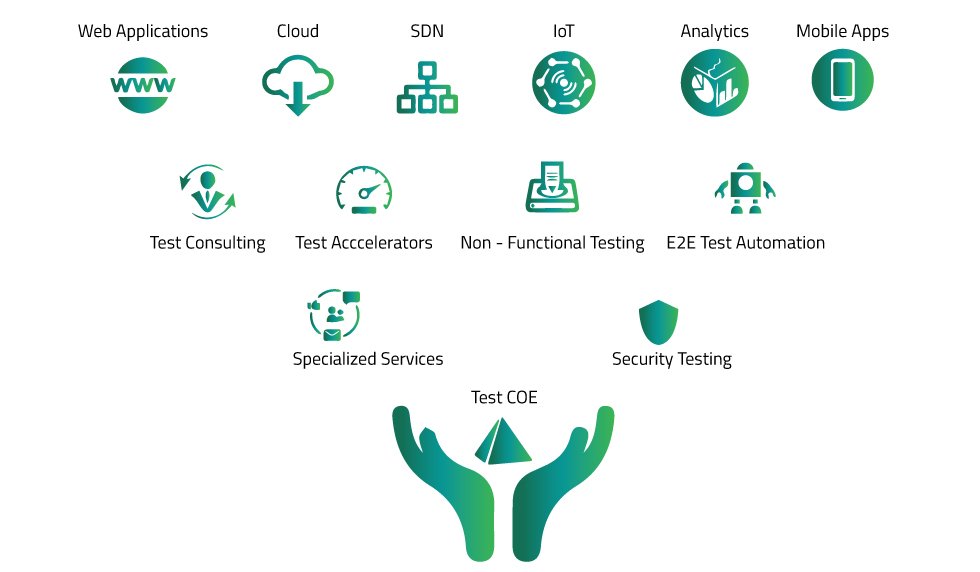 Full stack offerings suite