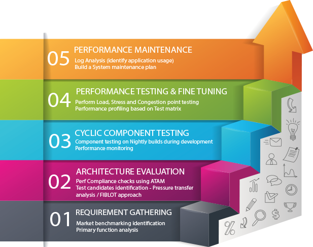 web performance testing