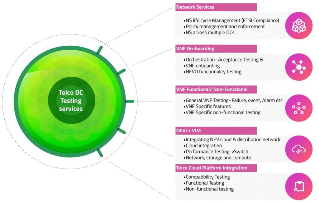Datacenter-Testing-Offering-overview-focused-on-NFV