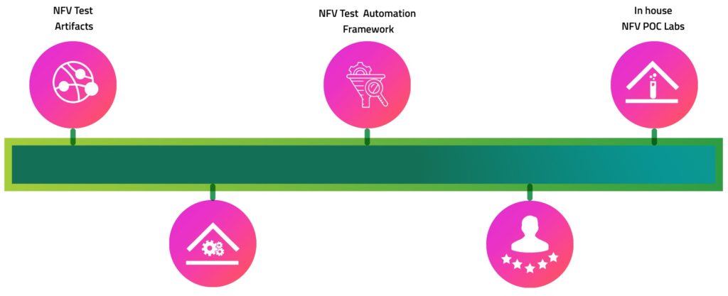 NFV-testing-services