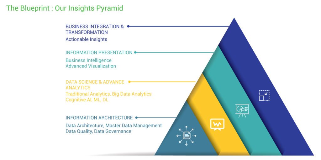 Digital Insights