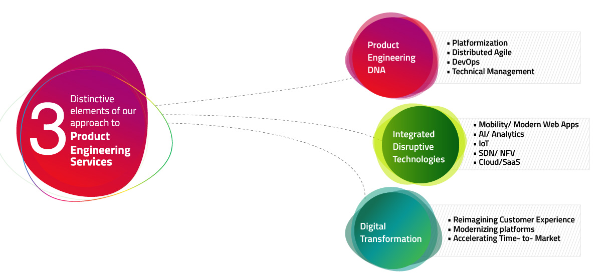 Product engineering