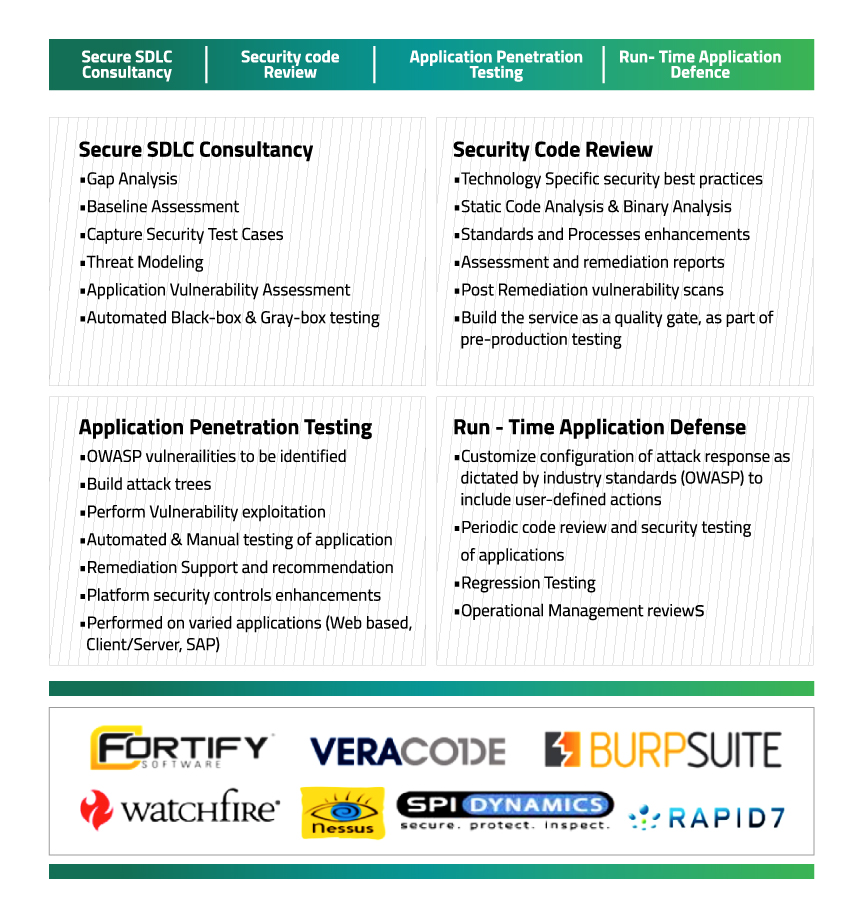 Application Security Testing