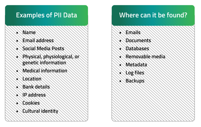 PII Data