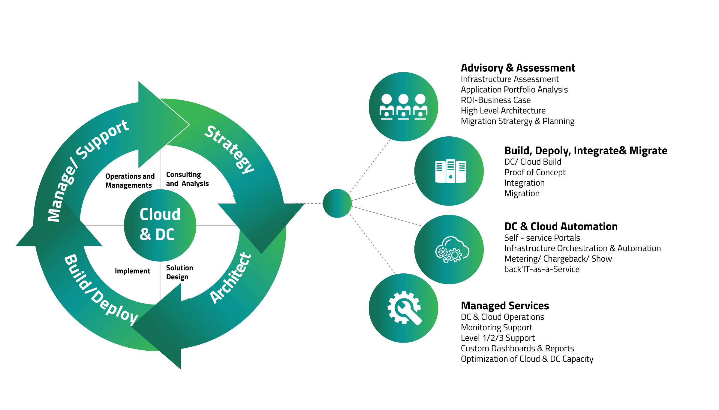 Cloud Transformation Services Happiest Minds Cloud Transformation Services Happiest Minds