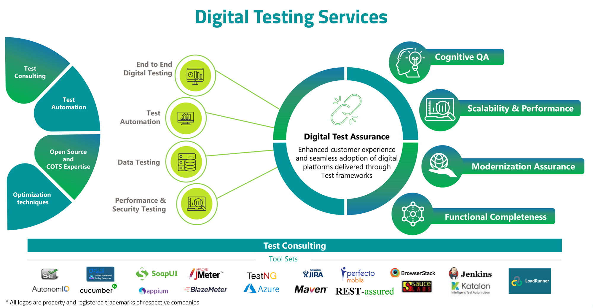 Product testing services