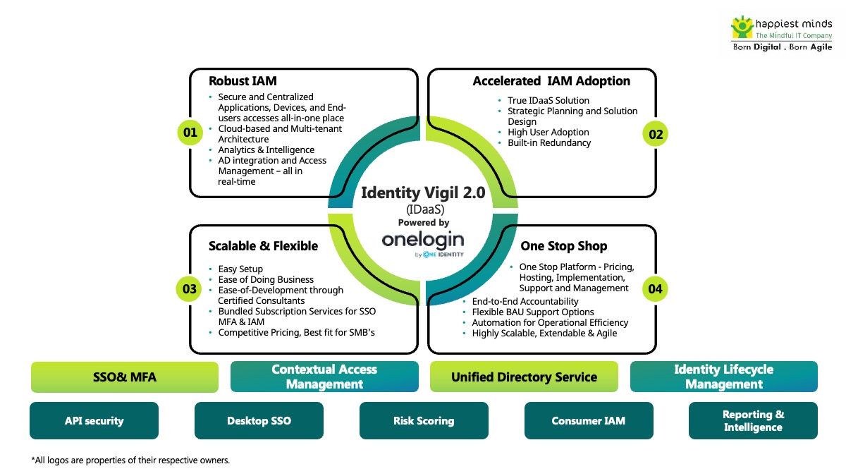 Guide - Identity & Access Management - HERE Developer