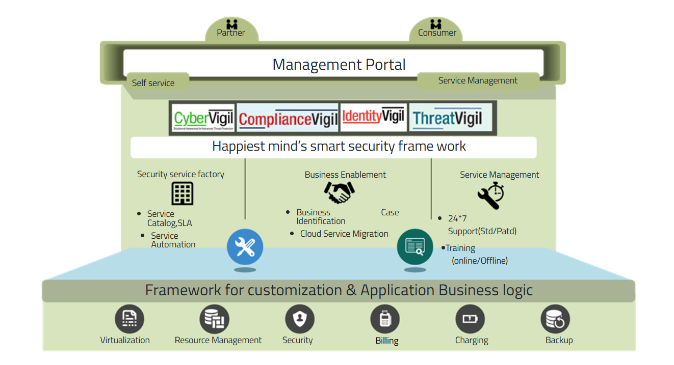 Management Portal