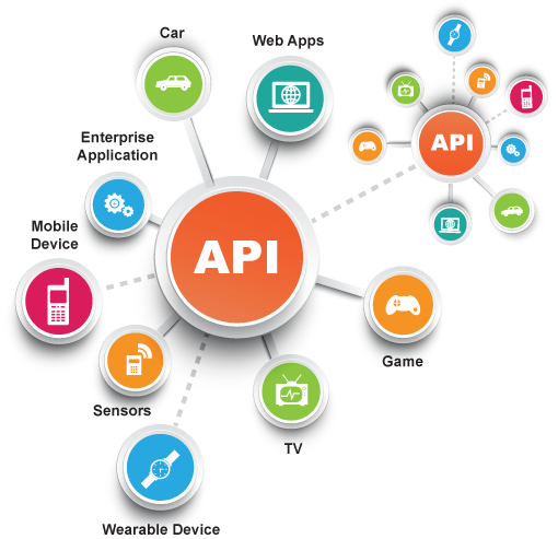 API Enablement Services &amp; Solution