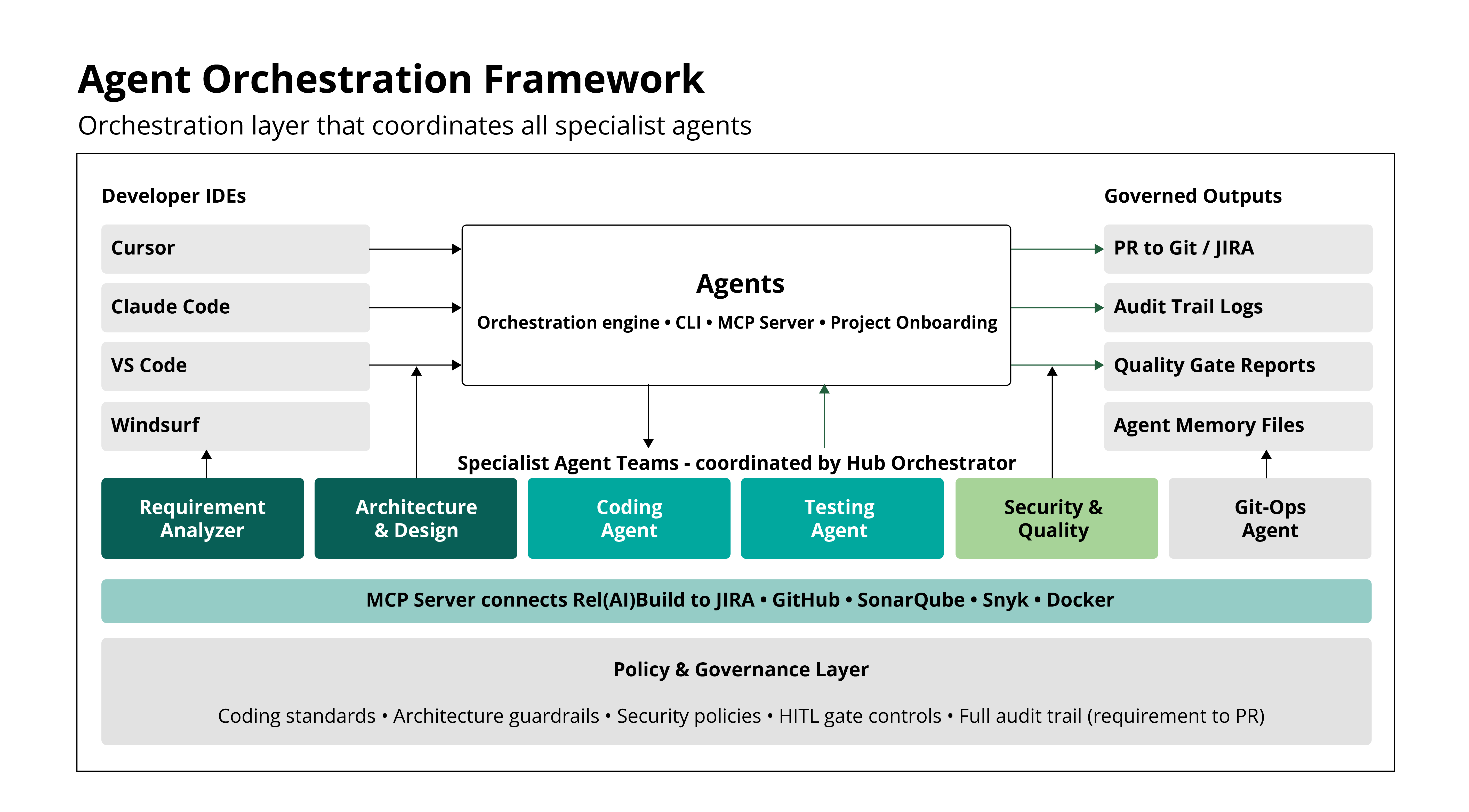 Agent-Orchestration-Framework