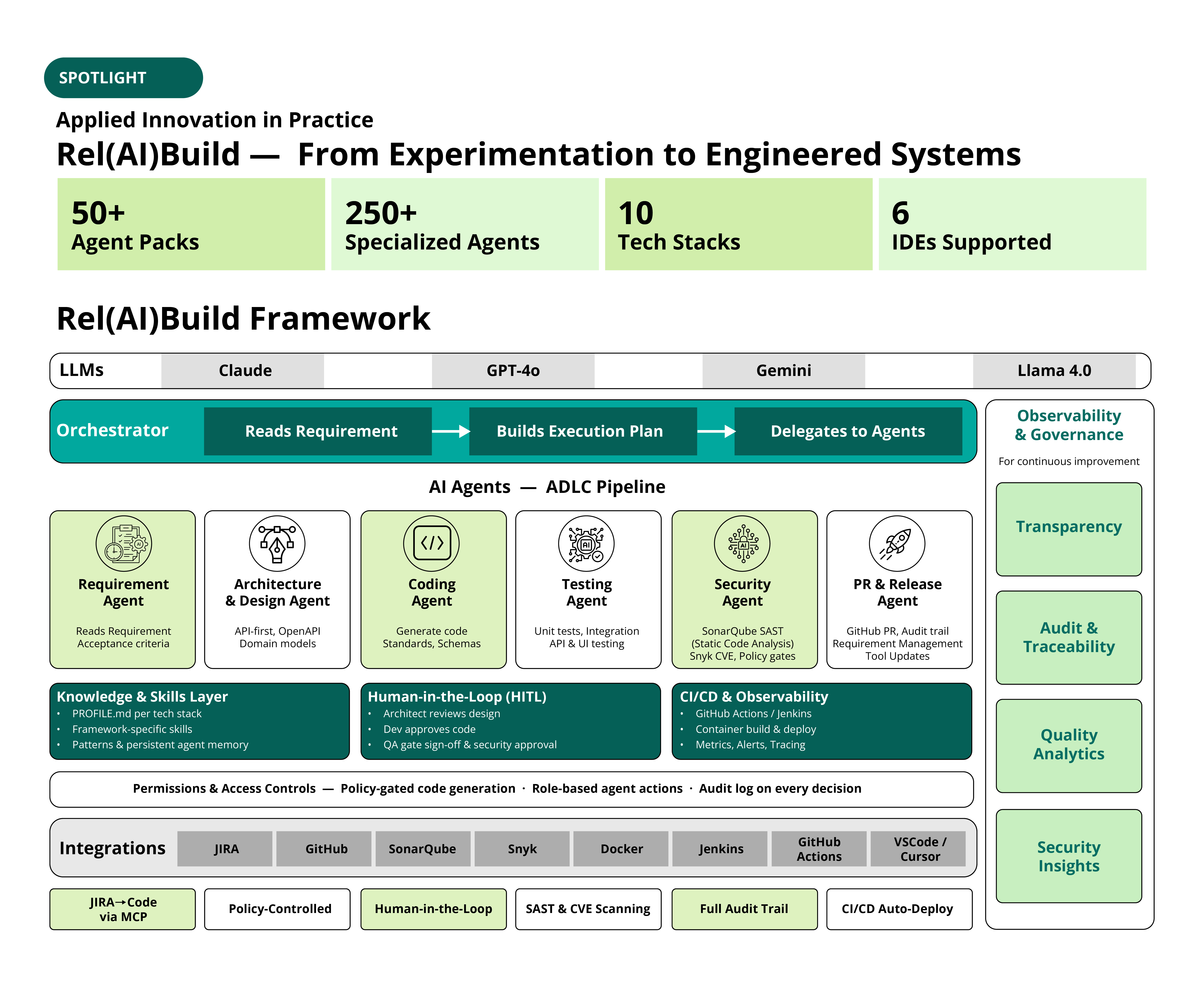 framework
