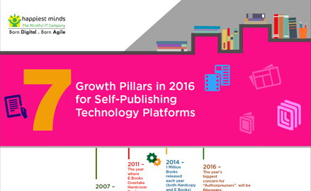 Self-Publishing Technology Platforms Infographic