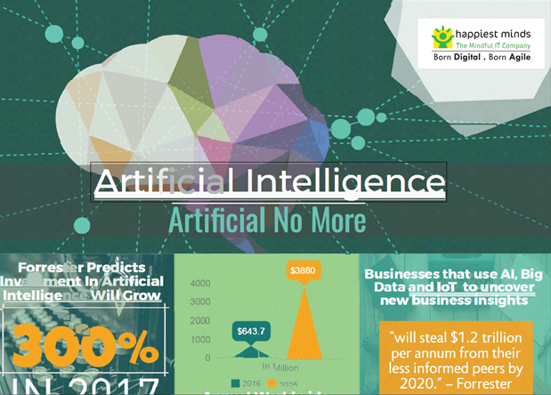 Artificial Intelligence Infographic