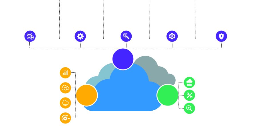 BigData diagram