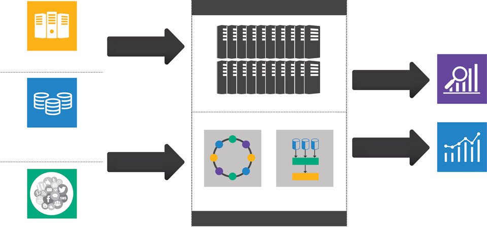 BigData Architecture Diagram