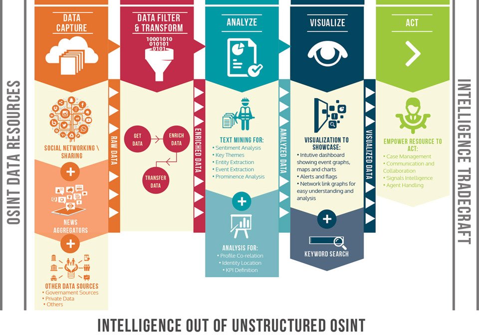 Cyber intelligence infographic2
